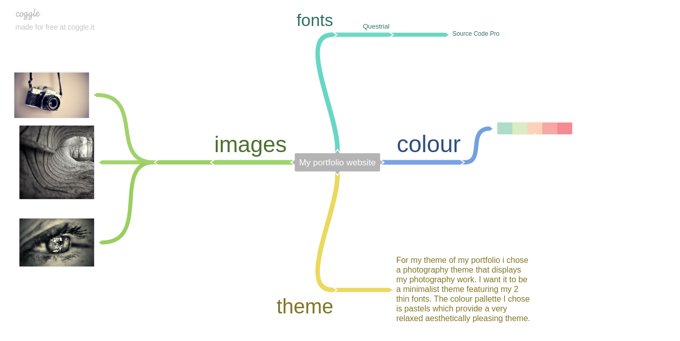 Mind Map Screenshot